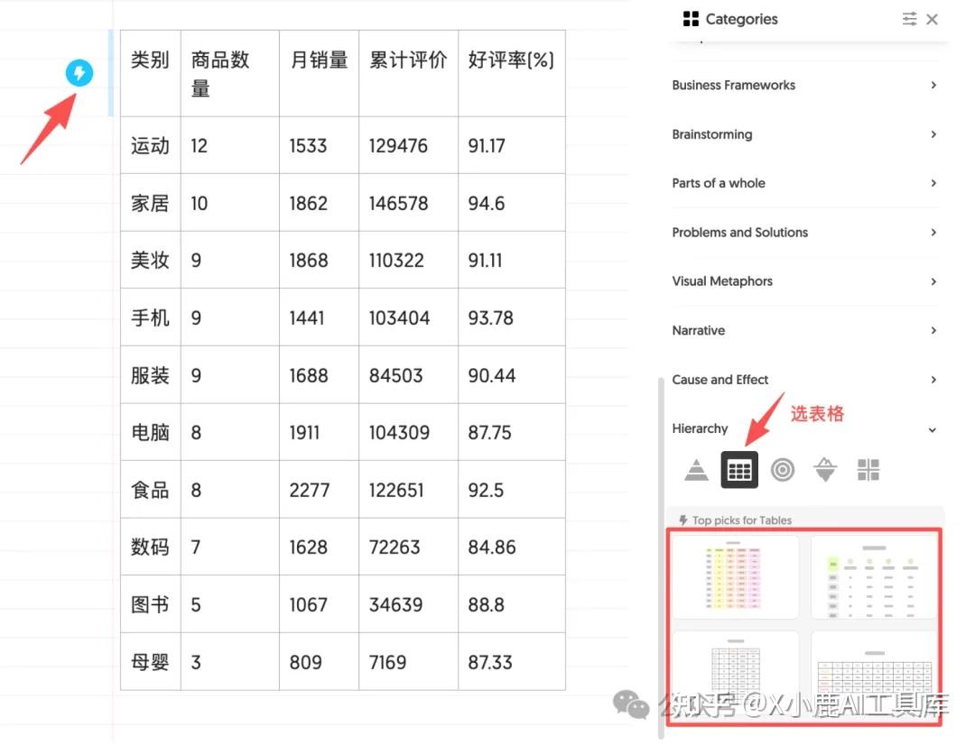 年底赶工必备:分享3个可以一键美化Excel表格的AI神器,打工人必备效率神器!(建议收藏) - 知乎
