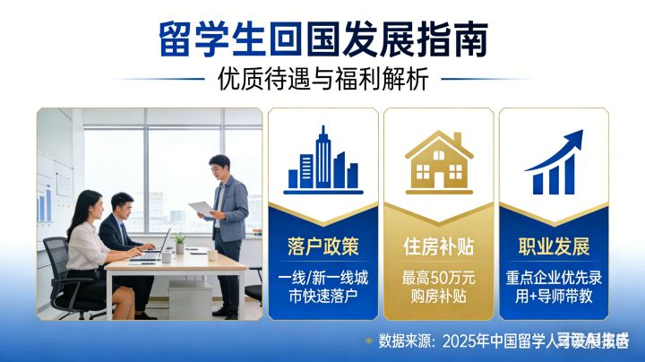 2026留学生归国福利深度解析:落户时间、补贴金额、住房政策与考公优势 - 知乎