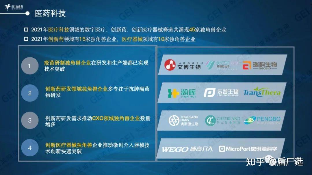 《中国独角兽企业研究报告2022》揭晓(附名单) - 知乎