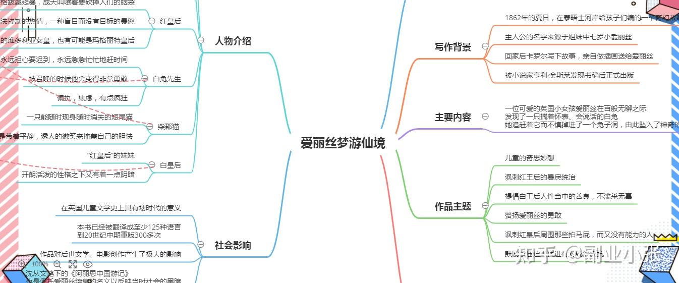 愛麗絲夢遊仙境思維導圖怎麼做? - 知乎