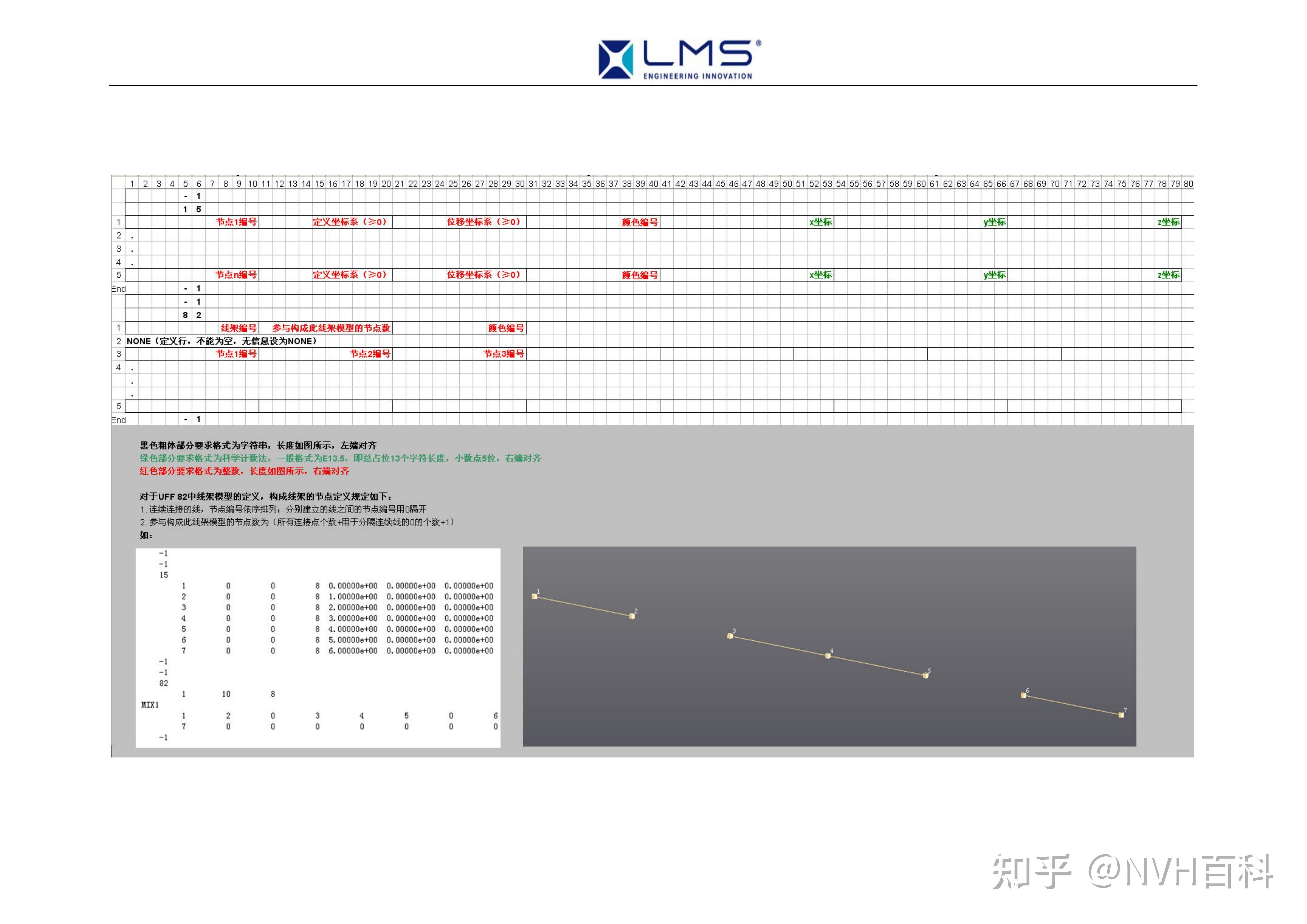 LMS .Test.Lab中文操作指南--Geometry几何建模 - 知乎