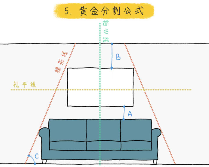 室内挂画的讲究是什么?过来人分享3点注意事项,建议收藏 - 知乎