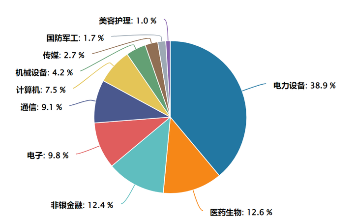 成长型宽基受青睐 创业板50ETF持续扩容