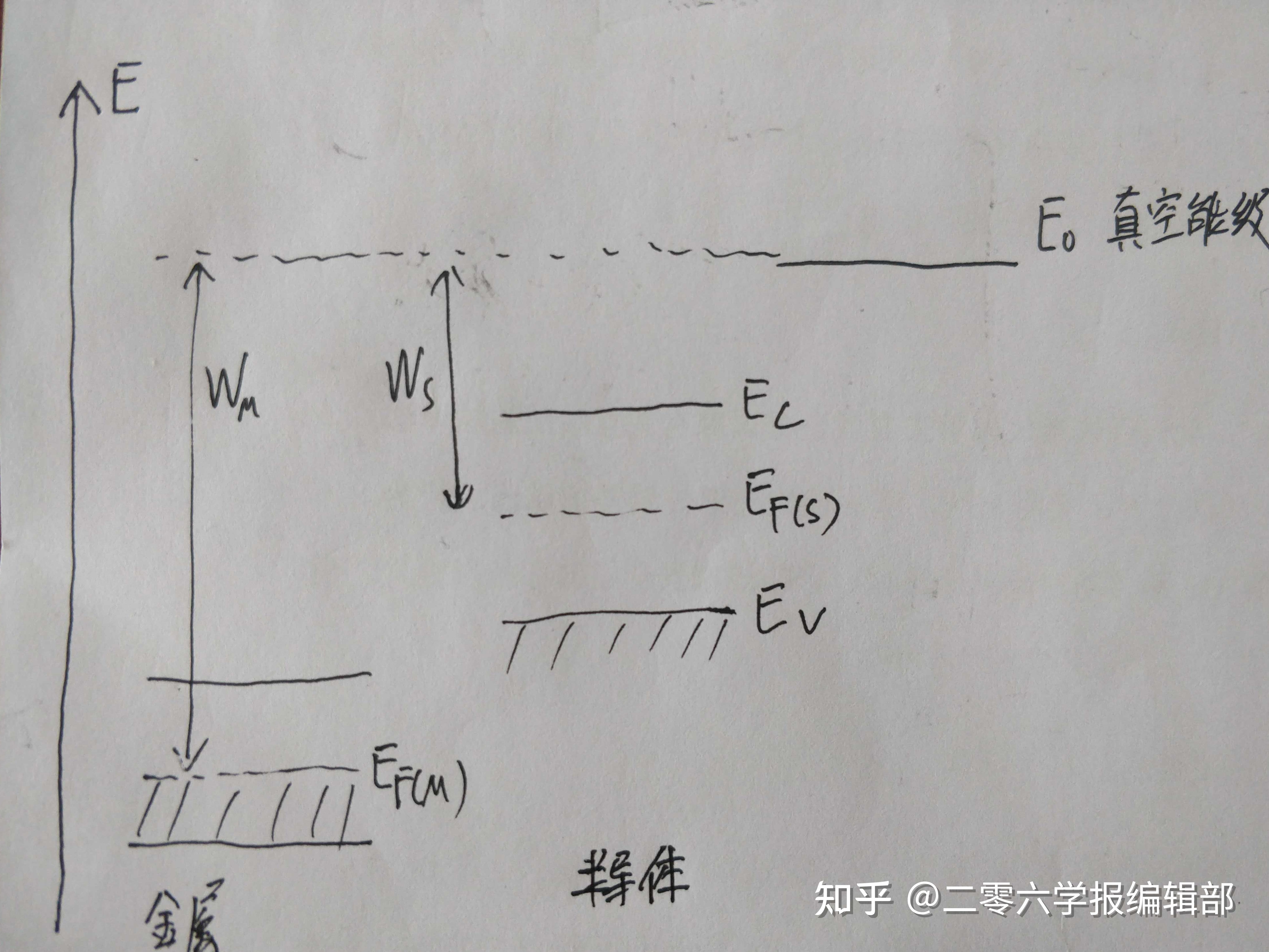 为啥金属功函数大于半导体? - 知乎
