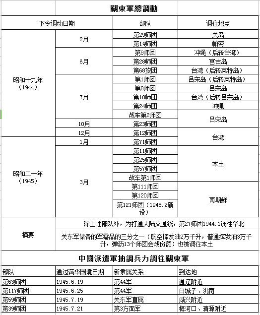 抗日战争中日本人在中国有多少兵力