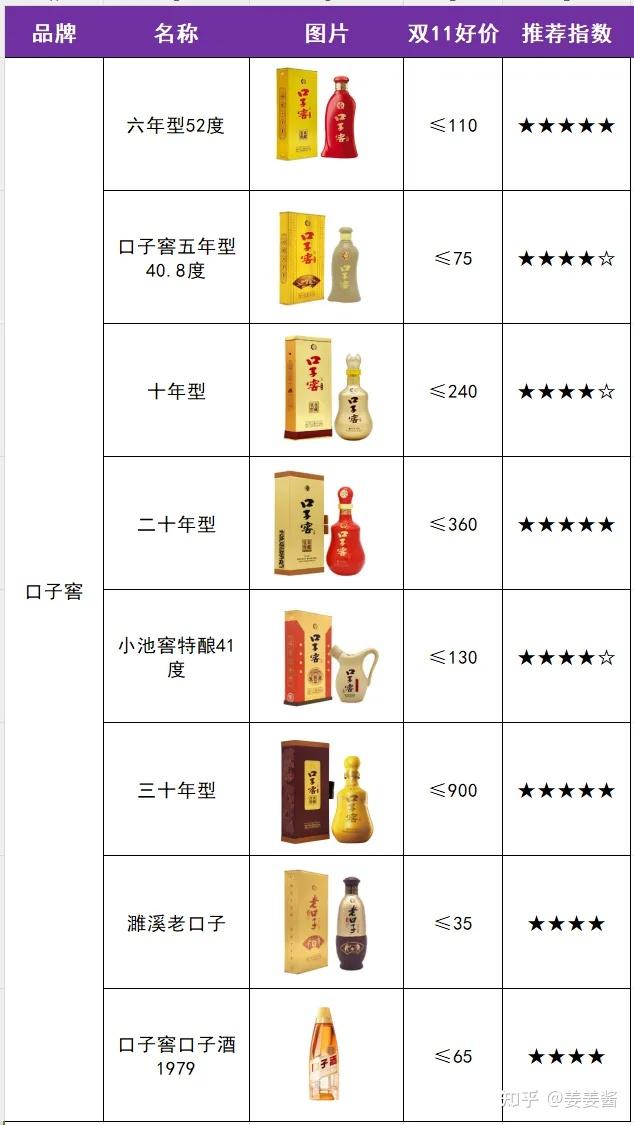 湖南29,酒鬼酒30,武陵酒十二,湖北31,白云边32,黄鹤楼十三,广西33