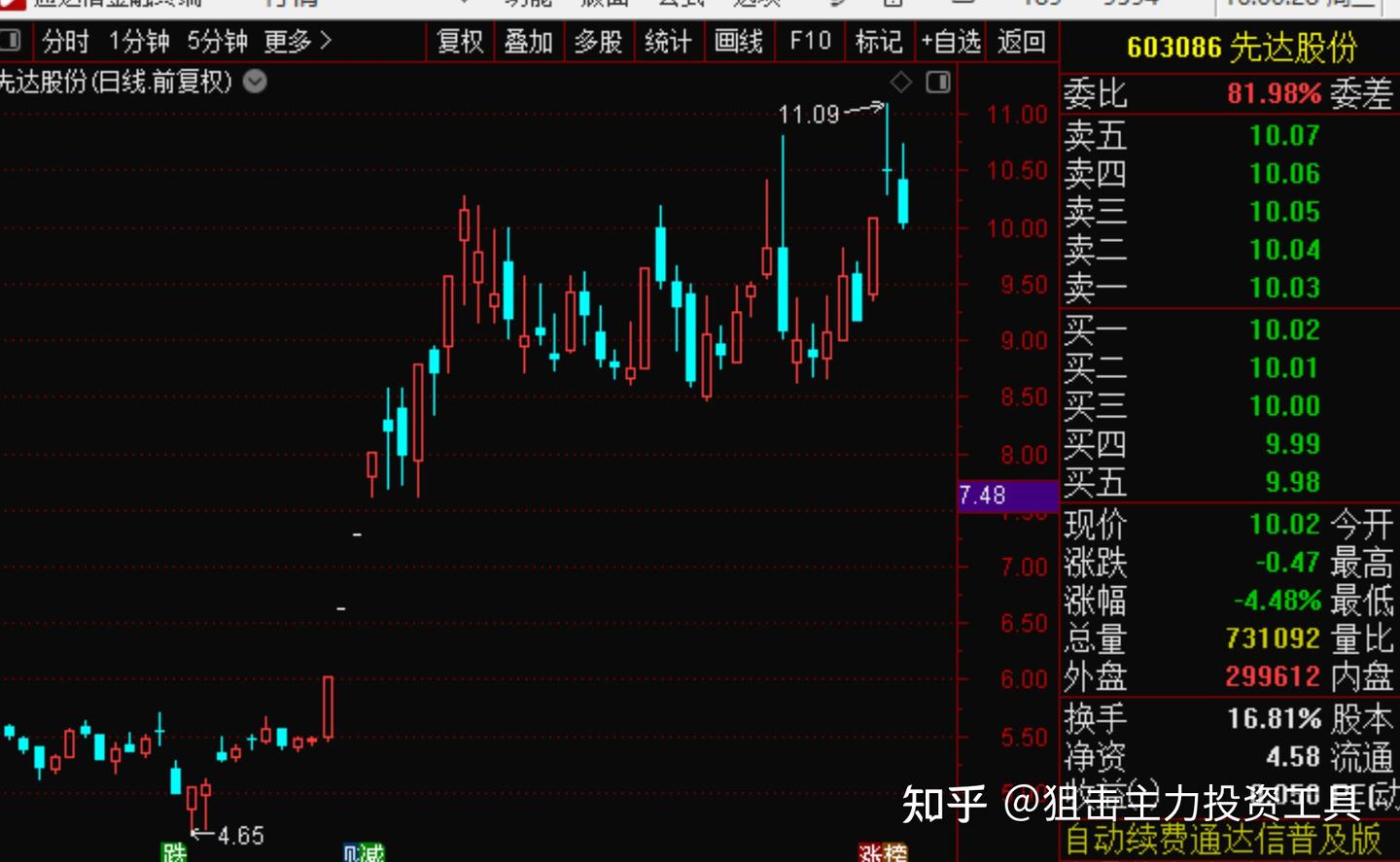 25年6月18日复盘总结，行情展望，操作计划，短线机会，实用干货 - 知乎