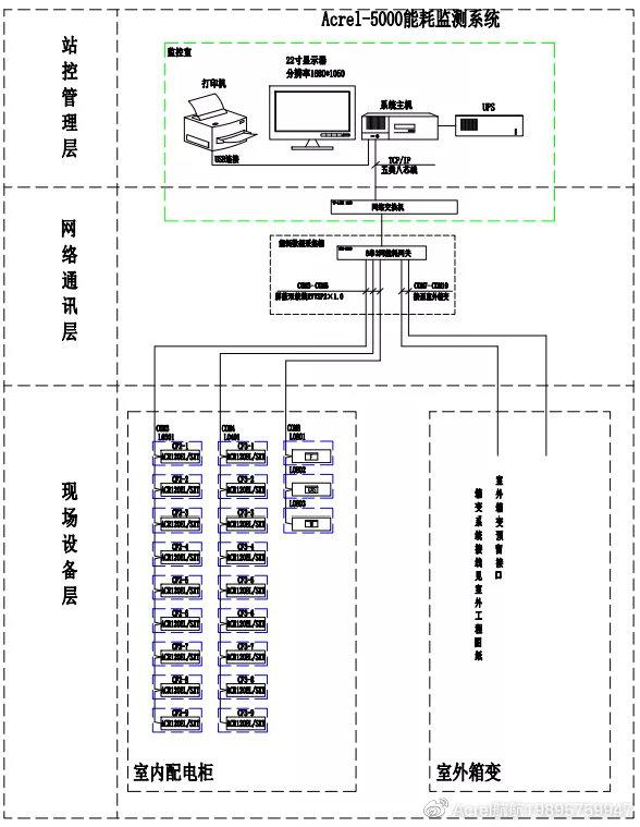 能耗监测系统在某城4 楼的研究与应用——安科瑞崔远航 知乎