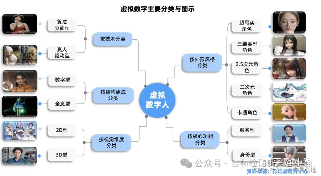 AI智能虚拟数字人