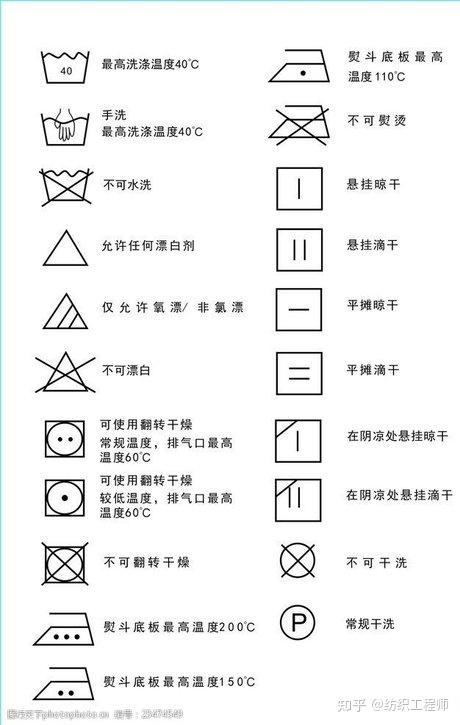 这个是否有可机洗标志? - 知乎