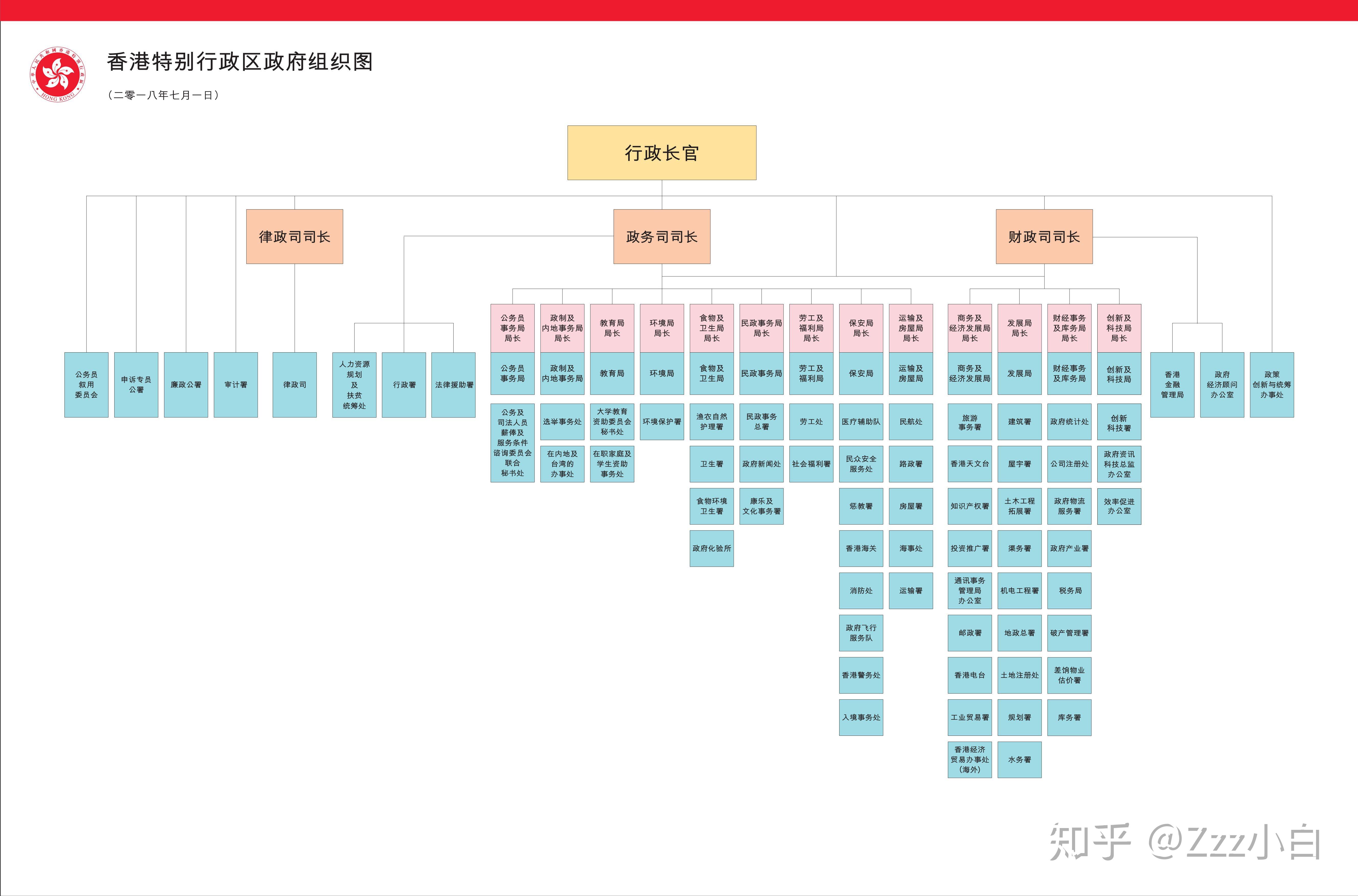 香港的政法系統是什麼樣的一個組織架構警署保安局廉