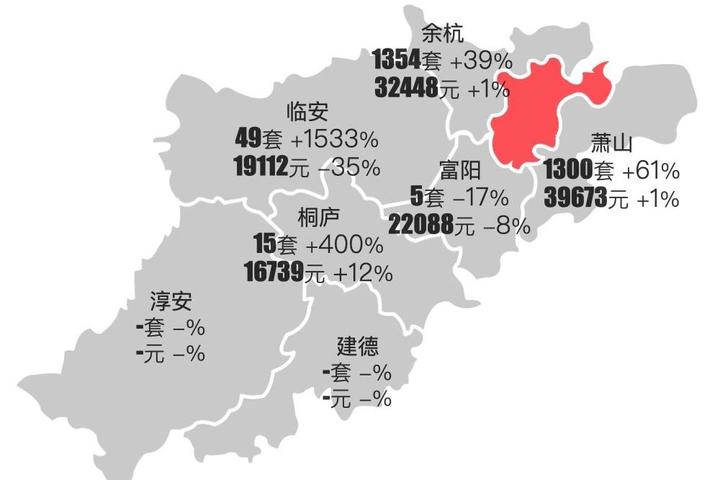 最新|杭州楼市2023年11月二手房行情解读 - 知乎