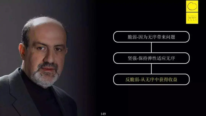 塔勒布《反脆弱:从不确定性中获益》学习笔记 - 知乎
