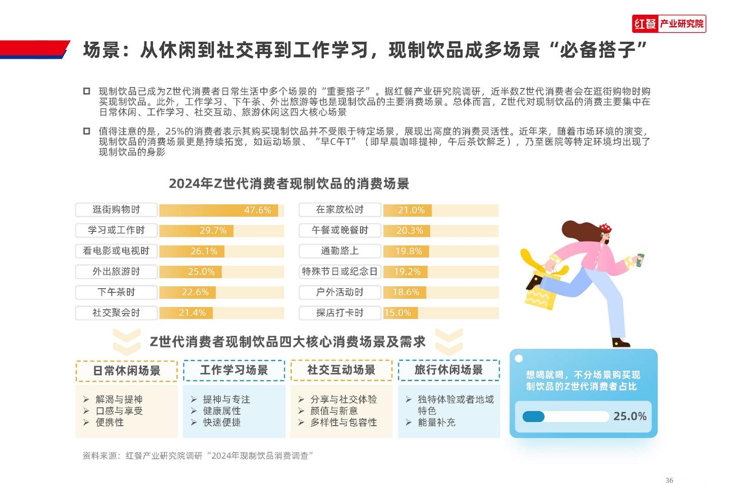 红餐产业研究院:2024 Z世代现制饮品消费洞察报告 - 知乎