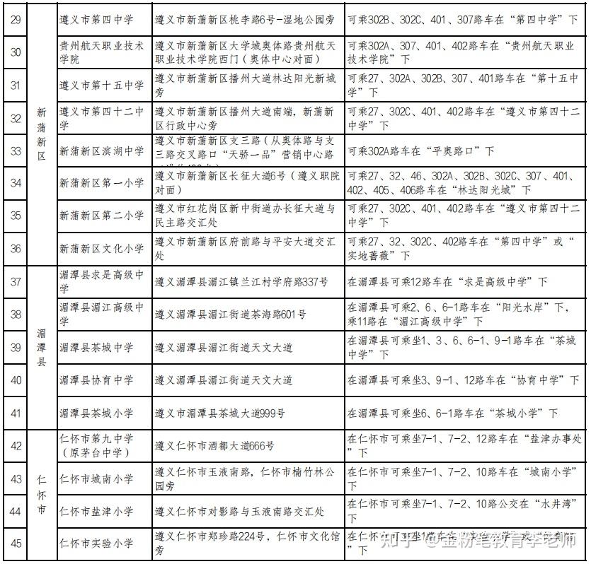 遵义市2024年公务员（人民警察）招录笔试温馨提示及考点 - 知乎