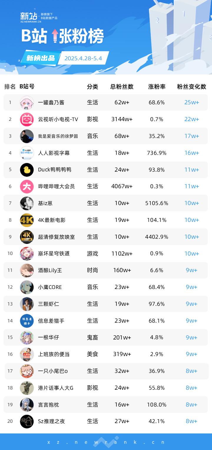 全网最便宜快手粉丝多少(全网最便宜快手粉丝多少万)
