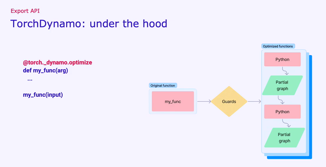 PyTorch 2.0: Compiler - talk notes - 知乎