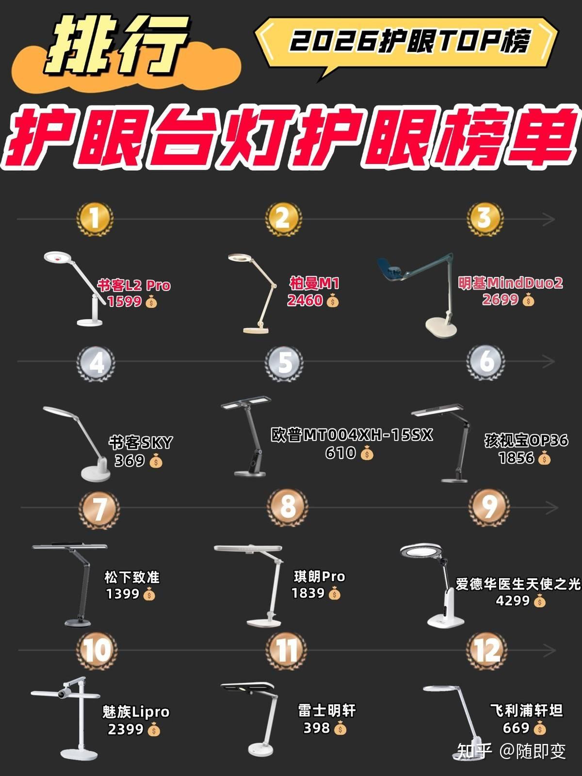 护眼灯排行榜十强品牌有哪些？高口碑品牌推荐分享，差别真的不小 - 知乎