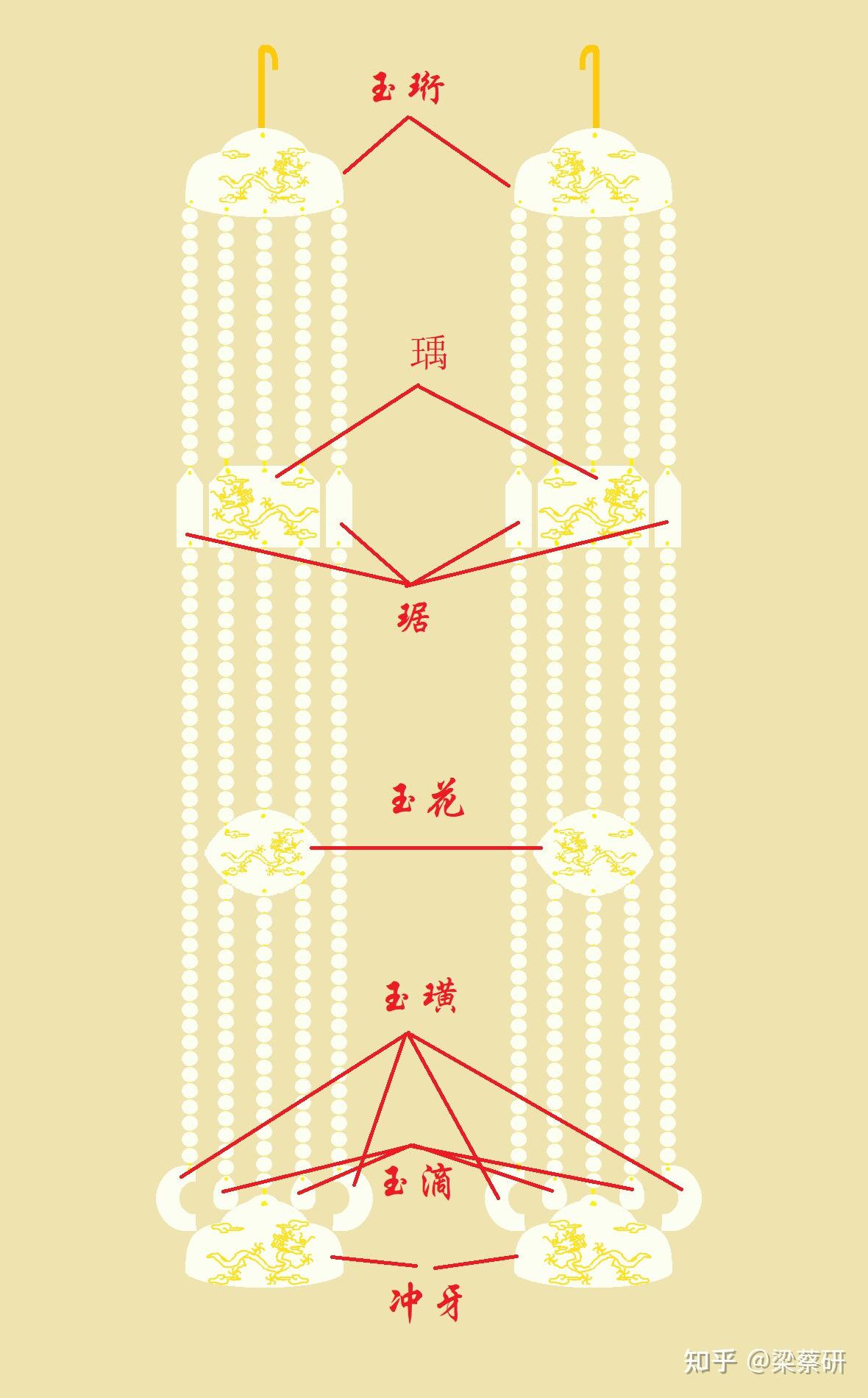 明代后期皇帝衮冕形制和明定陵衮冕实物服饰详考 - 知乎
