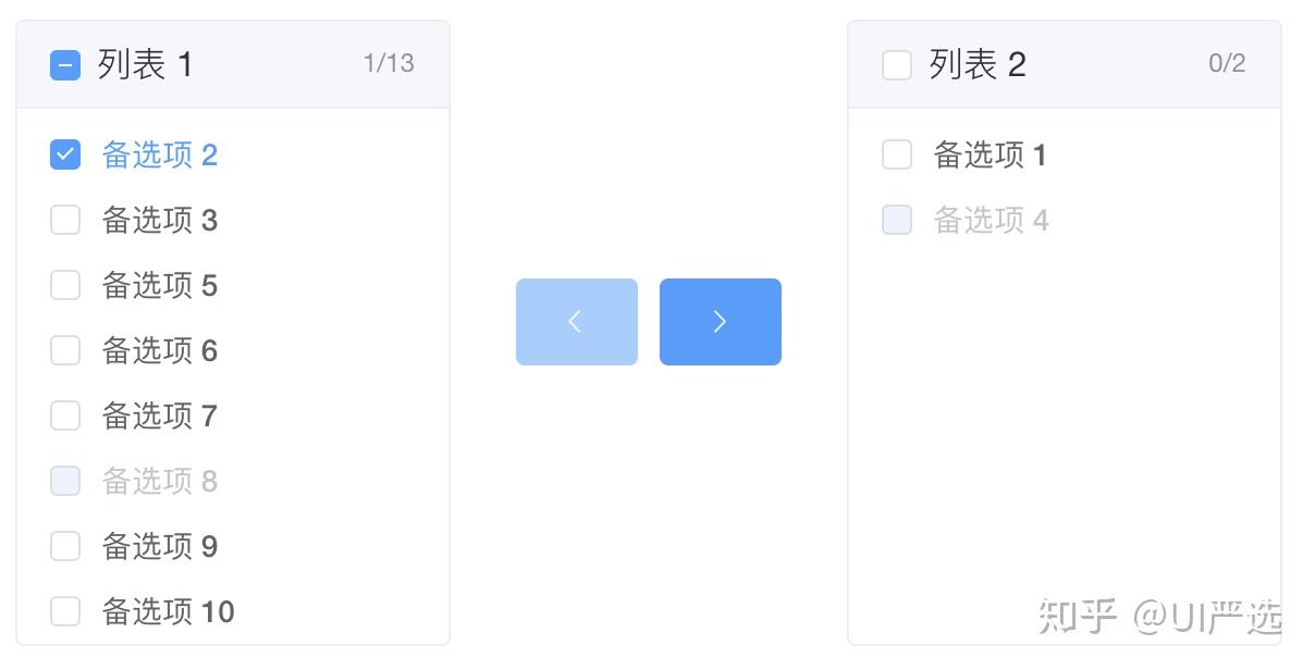 最全 Web端 UI组件库详解 - 知乎