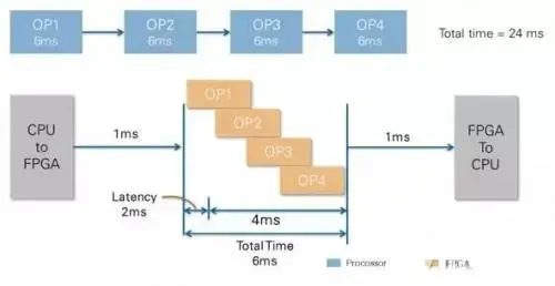 谁更适合进行图像处理，CPU还是FPGA? - 知乎