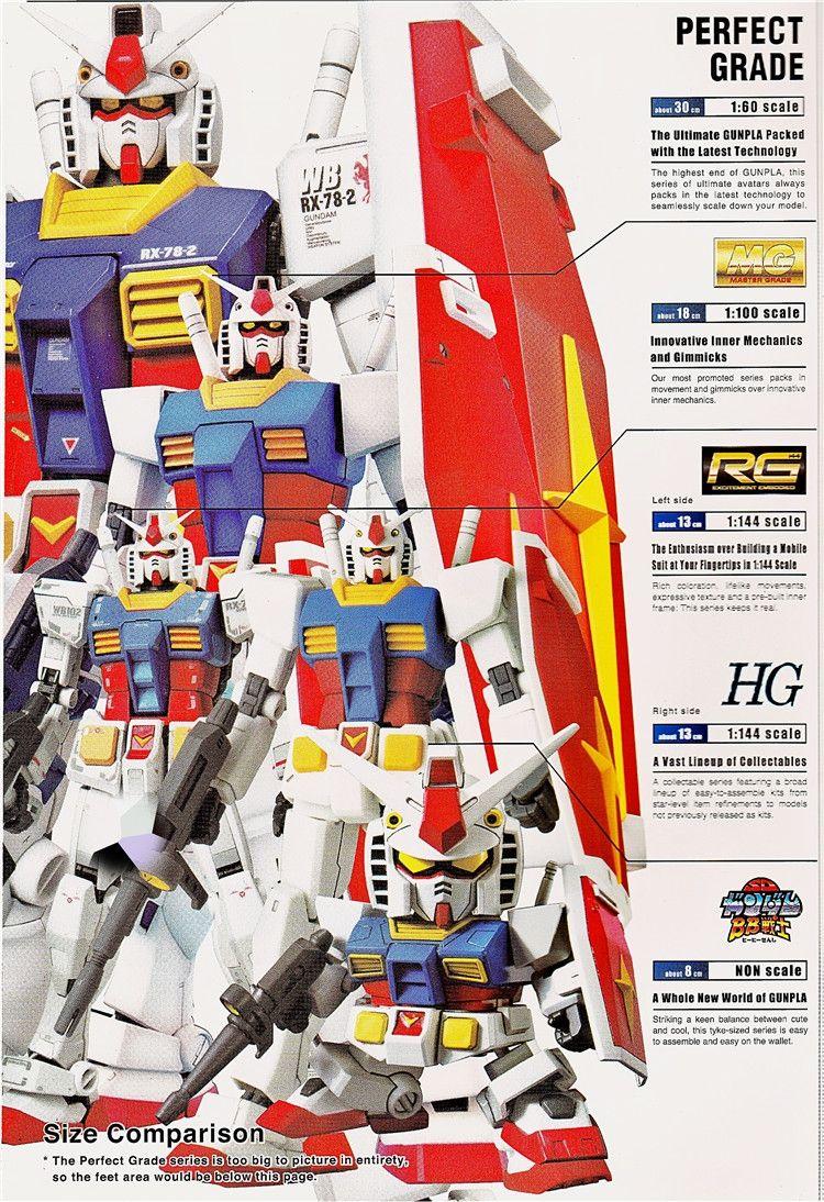 hg,mg,rg的高达模型都有什么区别啊? - 知乎