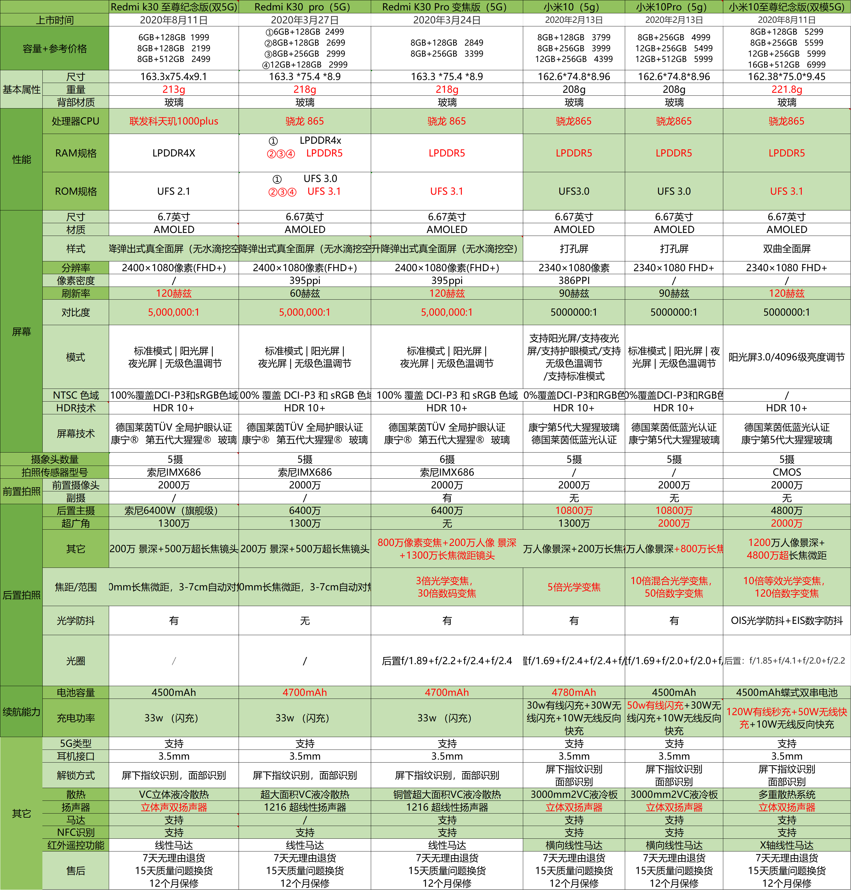 红米7a参数详细参数表图片