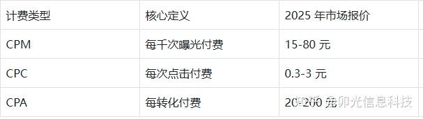 抖音广告投放收费标准,你知道吗? - 知乎