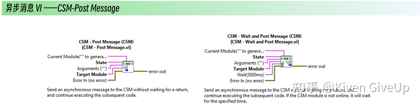 Csm Stack 学习应用篇 - 典型场景下 CSM 的消息传递实现(1/2) - 知乎