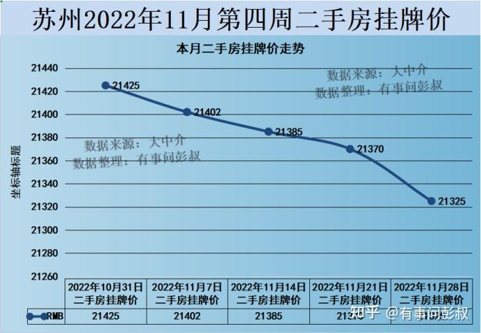 2023年苏州买房刚需怎么选? - 知乎