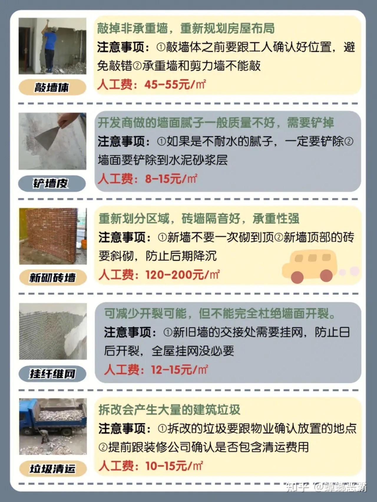 装修小白必看!装修施工工艺大全! - 知乎