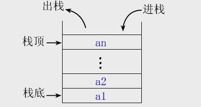 数据结构-栈(Stack) - 知乎