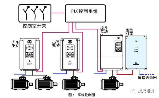 讲一讲什么是电气抱闸,如何控制? - 知乎