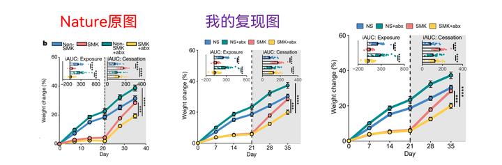 跟着Nature学作图 | 分组折线图+蜂群图+柱状图 - 知乎