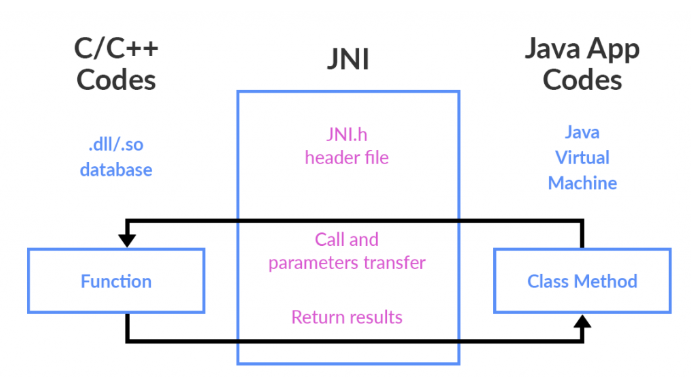 Hs Jni 【JNI 编程】JNI 函数 - 知乎