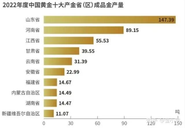 我国最大的金矿是哪个? - 知乎
