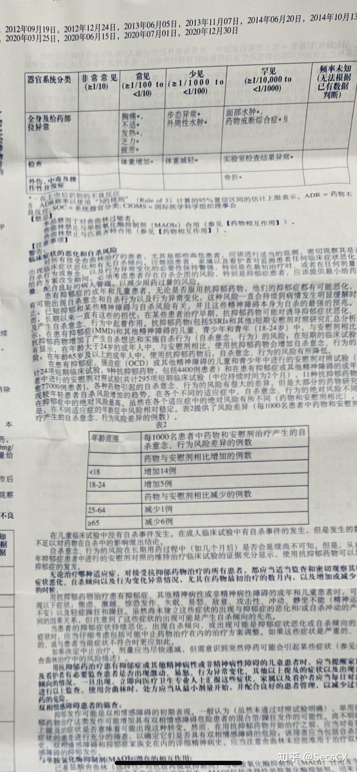 吃盐酸舍曲林会有啥副作用吗? - 知乎