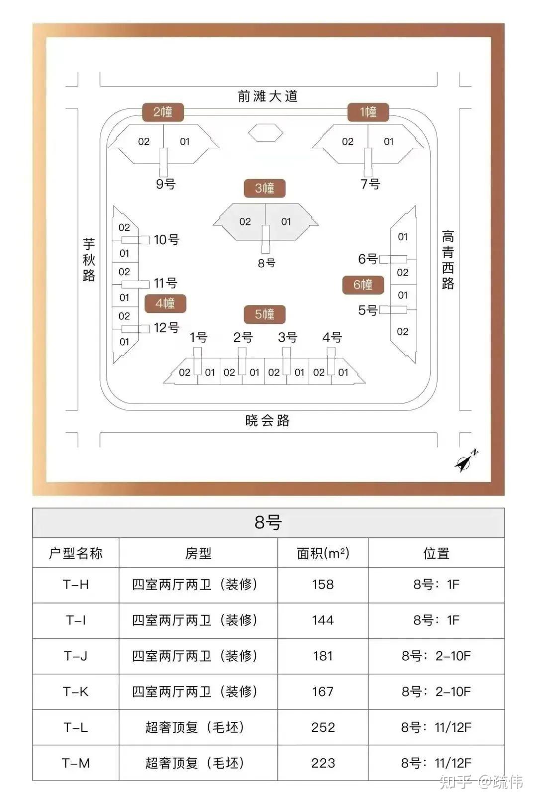 前滩海德壹号：江景大平层的奢华新标杆（楼书） - 知乎