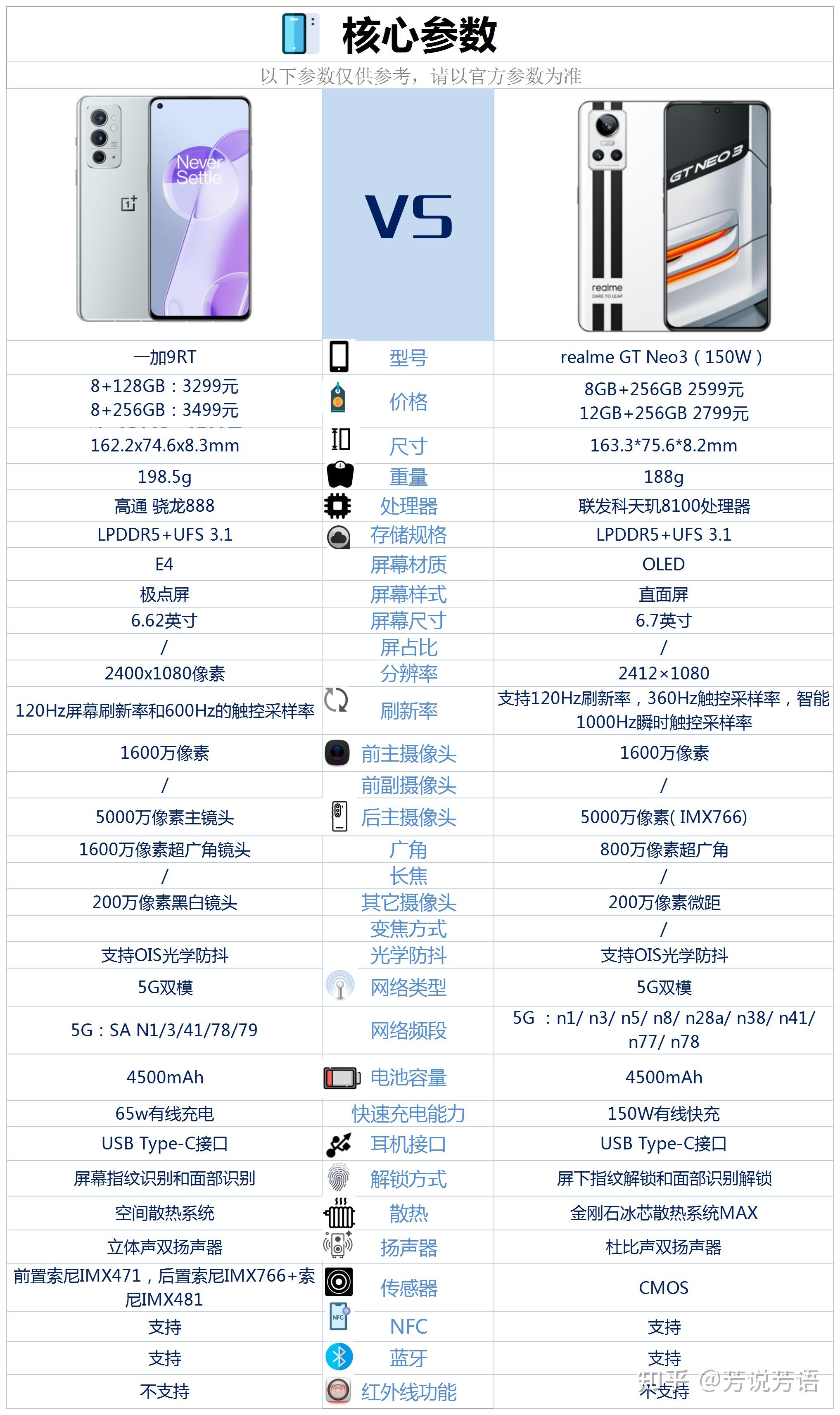 neo3参数配置图片