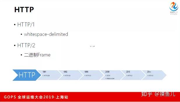 四个全新维度,优化你的 HTTP 性能到极致 - 知乎