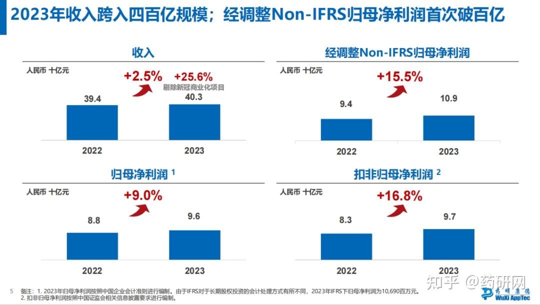 药明康德公司的发展前景怎么样