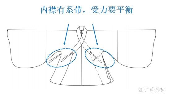 交领右衽的内涵及其变化形式 - 知乎