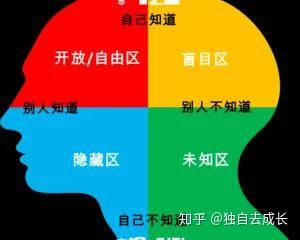 如何快速拉近与他人的关系? - 知乎