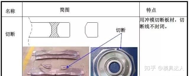 UG NX最全的冲压工艺与产品设计知识大汇总 - 知乎