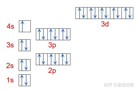 如何用軌道排布式和電子排布式表示29號,34號元素原子的電子排布?