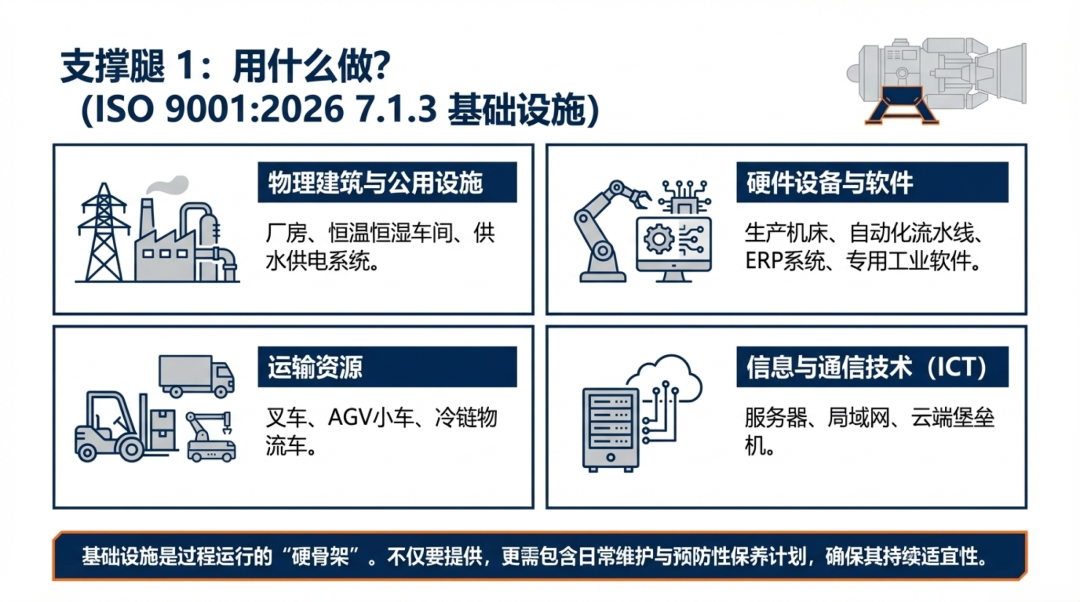 重构价值流：ISO 9001:2026 过程方法、SIPOC 与乌龟图的宏微观全景解构 - 知乎
