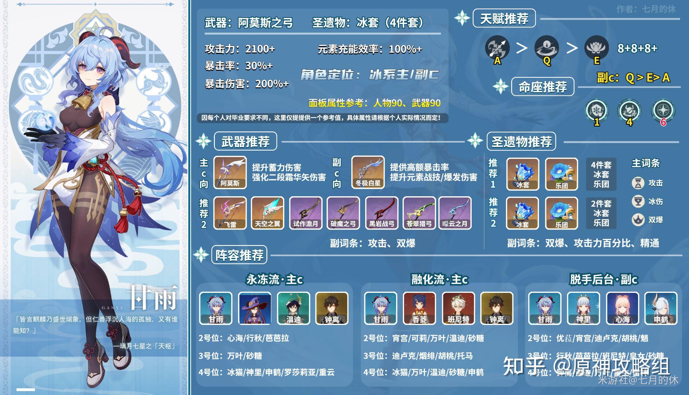 《原神》中甘雨应该如何培养? - 知乎