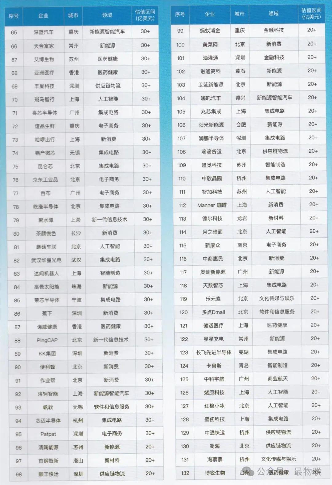 中关村论坛发布中国独角兽企业发展报告(2024年)概览及中国369家独角兽企业名单(附完整榜单) - 知乎