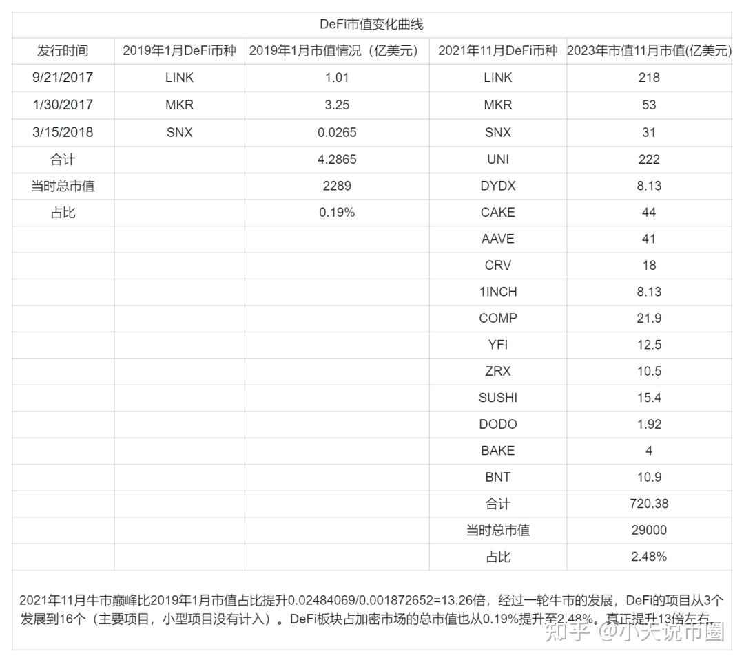File coin市场估值以及机遇和竞争。 - 知乎