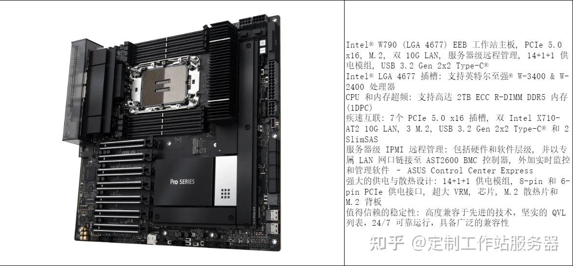 深度学习 性价比最高 最全塔式工作站GPU 1/2/4/6卡方案清单(2024年中版本)四卡/六卡 Intel Xeon W - 知乎